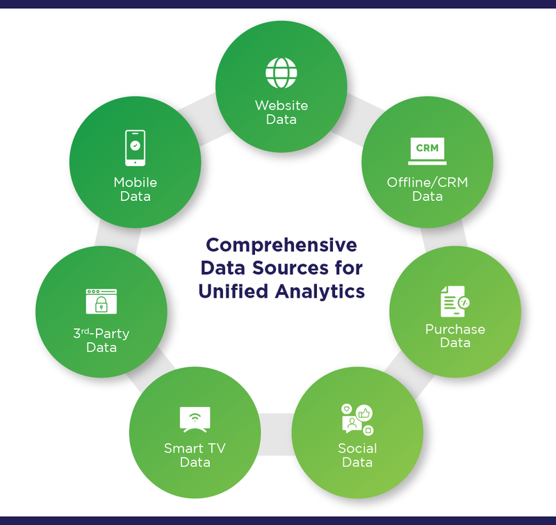 Comprehensive Data Sources for Unified Analytics