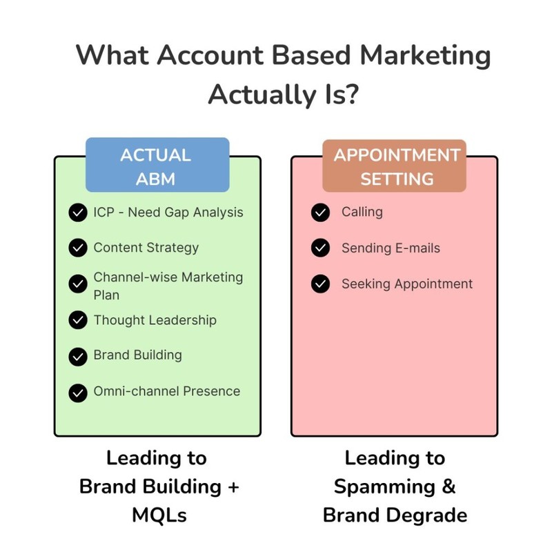 Actual ABM vs Appointment setting