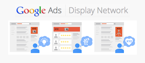 google ads display networks