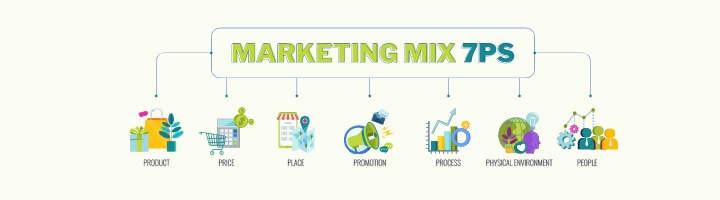 7Ps Marketing Mix