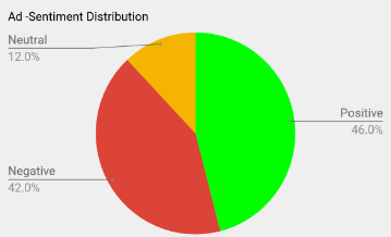 sentiment analysis