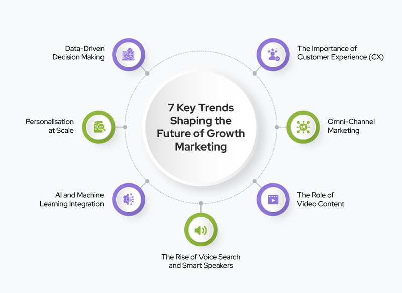 Key trends shaping