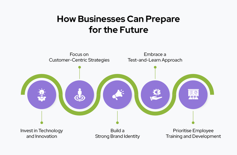 How Businesses Can Prepare for the Future