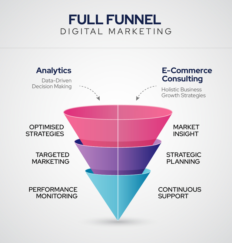 Full funnel Digital Marketing