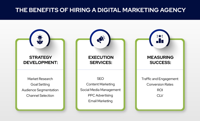 Benefits of hiring a digital marketing agency