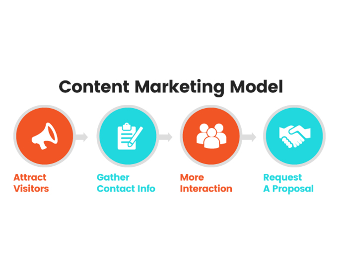 5 Essential Tips for B2B Content Marketing