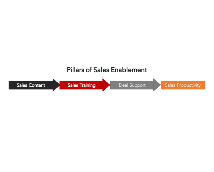 5 Key B2B Sales Enablement Best Practices