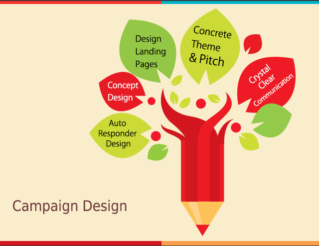 How to series – Create an Effective Digital Marketing Campaign – Part 2 – Campaign Design