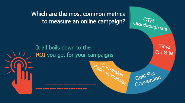 Understanding the (REAL) Estate marketing metrics