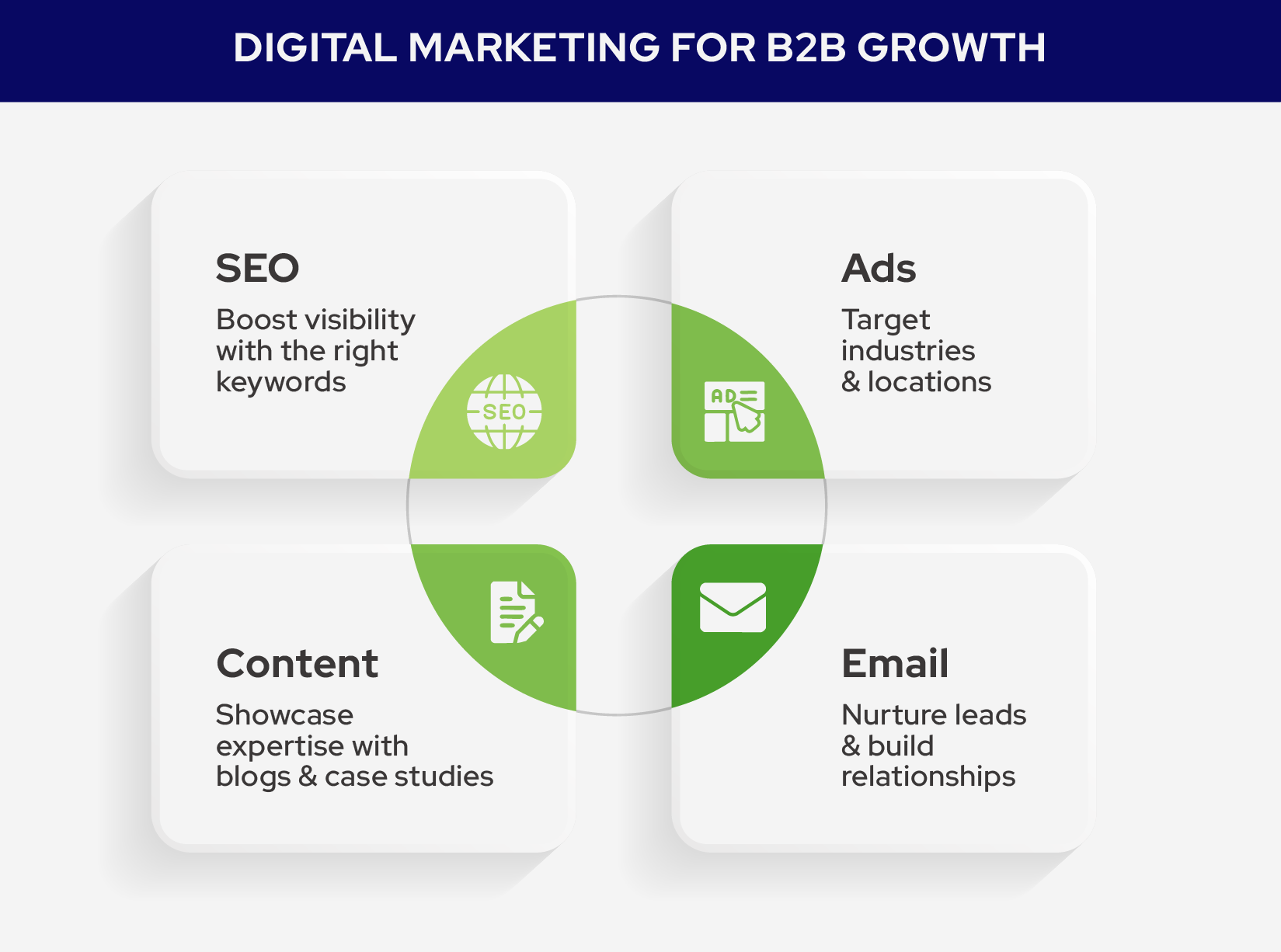 Digital Marketing for B2B Manufacturing marketing